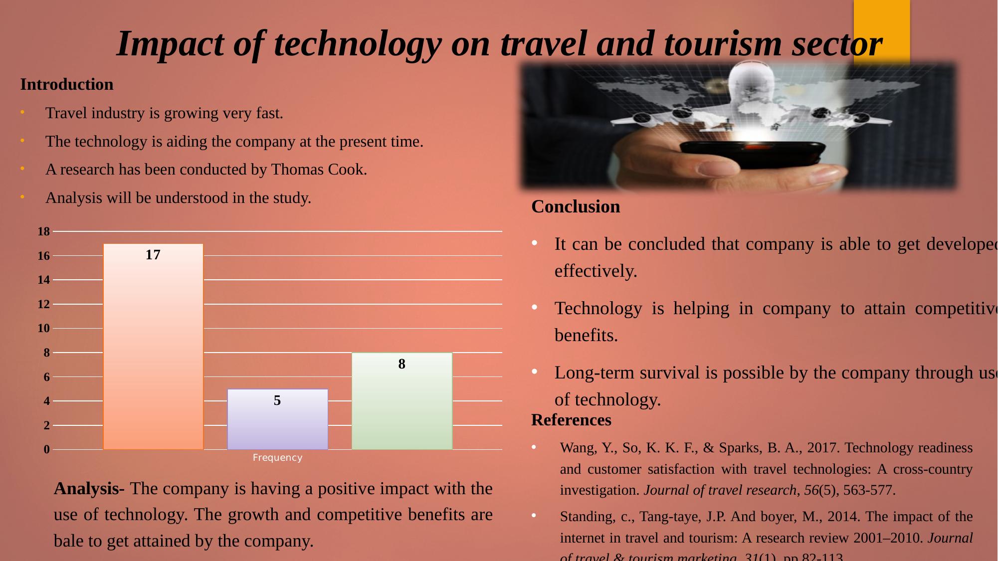 Impact of Technology on Travel and Tourism Sector_1