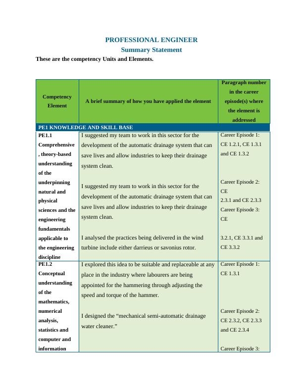 Professional Engineer Competency Units and Elements