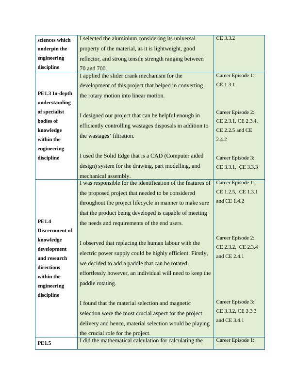 Professional Engineer Competency Units And Elements