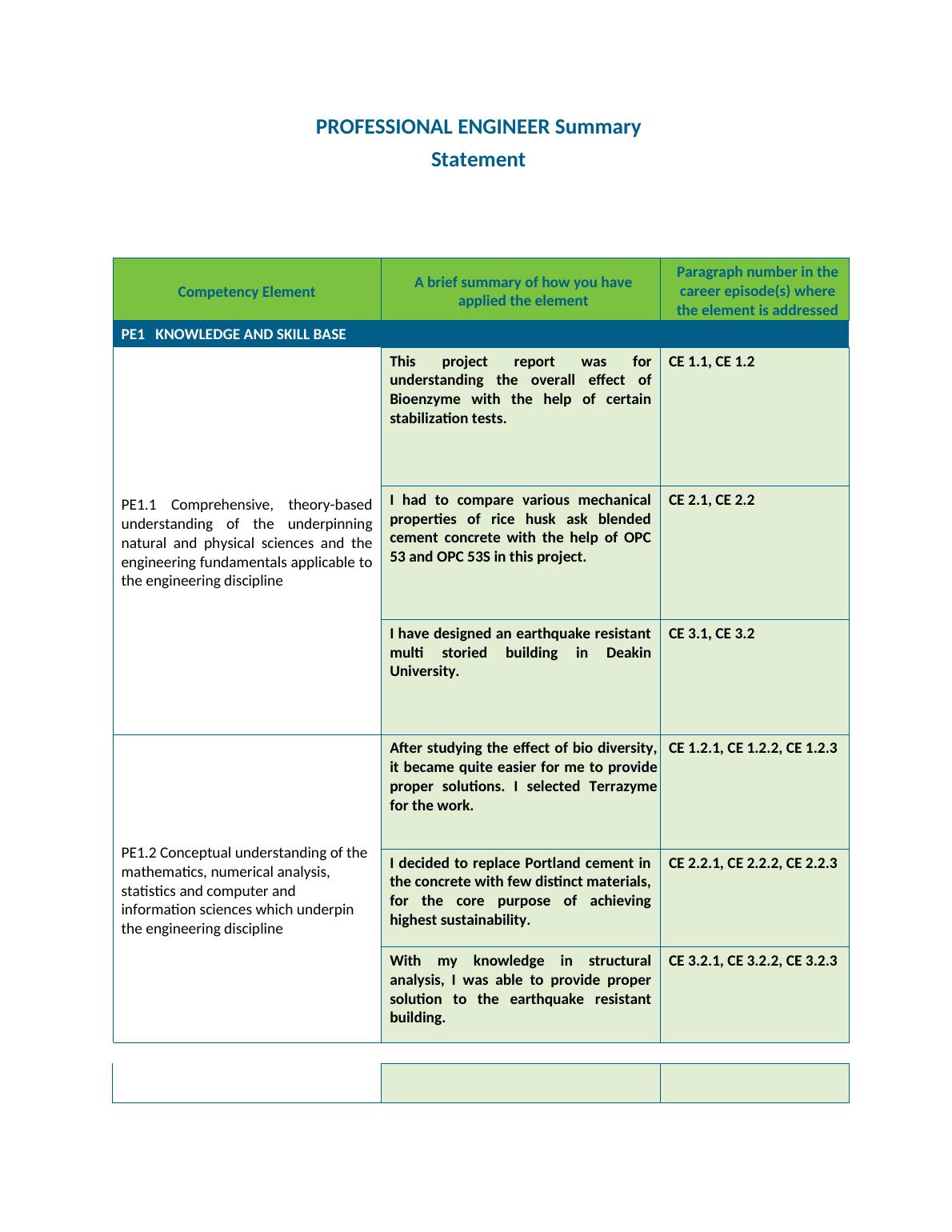 professional-engineer-summary-statement