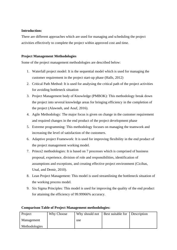 Comparison Of Project Management Methodologies - Desklib