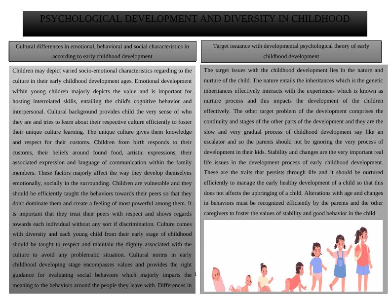 Psychological Development and Diversity in Childhood - Assessment 2_3