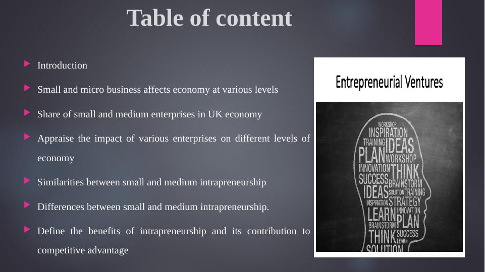 Role of Small and Medium Enterprises in Economic Development_2