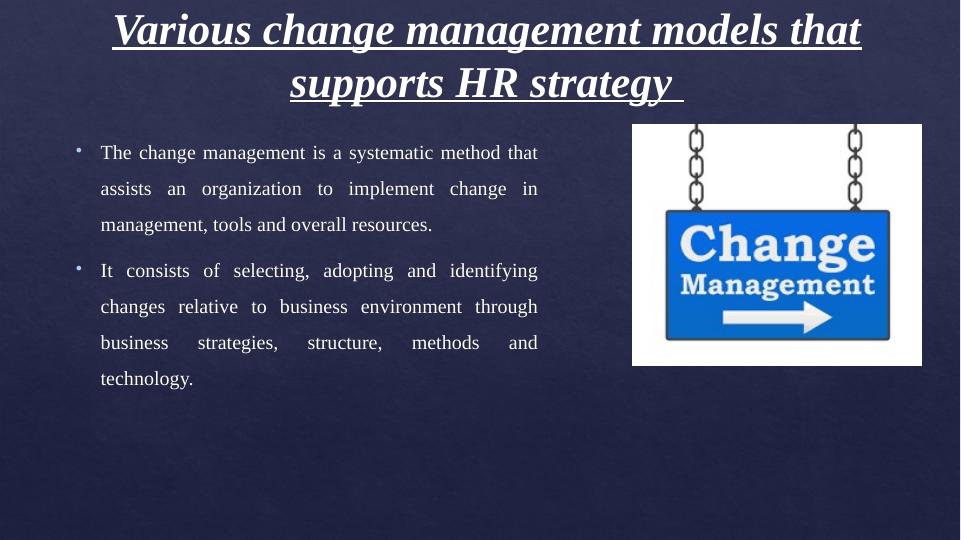 Strategic Human Resource Management Desklib