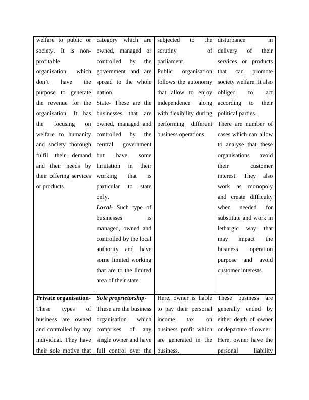 Understanding the Structure of Business Exploring Legal Statuses
