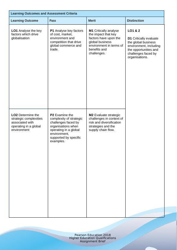 Thought Leadership Article : Competing in a Global and Complex World