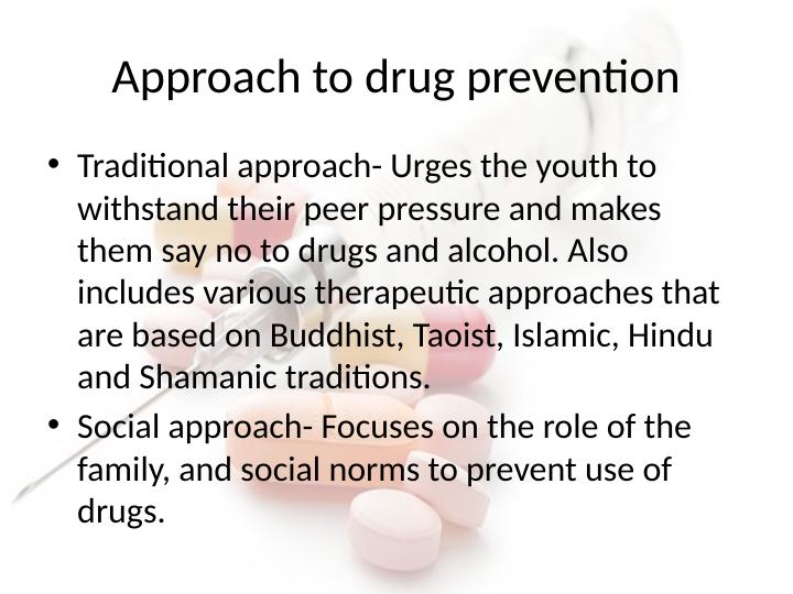 Preventing Drug Addiction: Traditional and Social Approaches_4