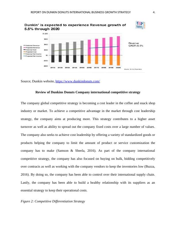 Report on Dunkin Donuts International Growth Strategy