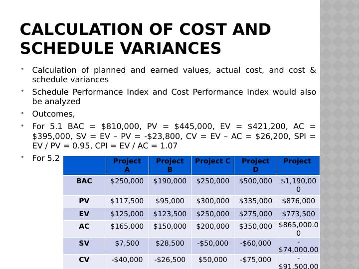 Earned Value Analysis for Cost and Schedule Variances Calculation - Desklib