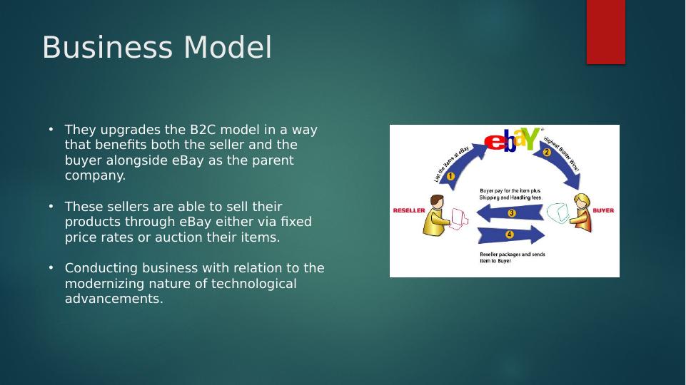 eBay Mobile Application: The World's Online Marketplace_3