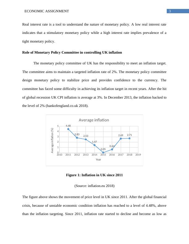 Economic Assignment: Inflation, Interest Rate and Monetary Policy Committee in UK_4