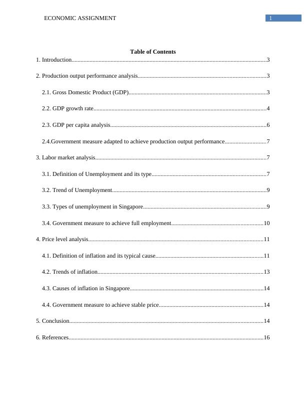 Economic Assignment: Analysis of Production Output, Labor Market and Price Level in Singapore_2