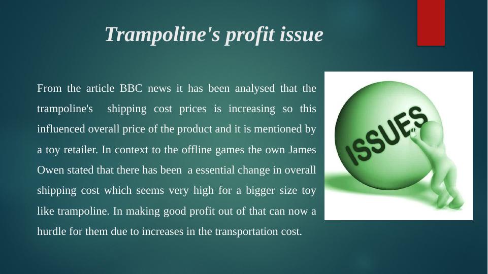 Understanding Economic Concepts and Models: A Case Study on Trampoline's Profit Issue_4