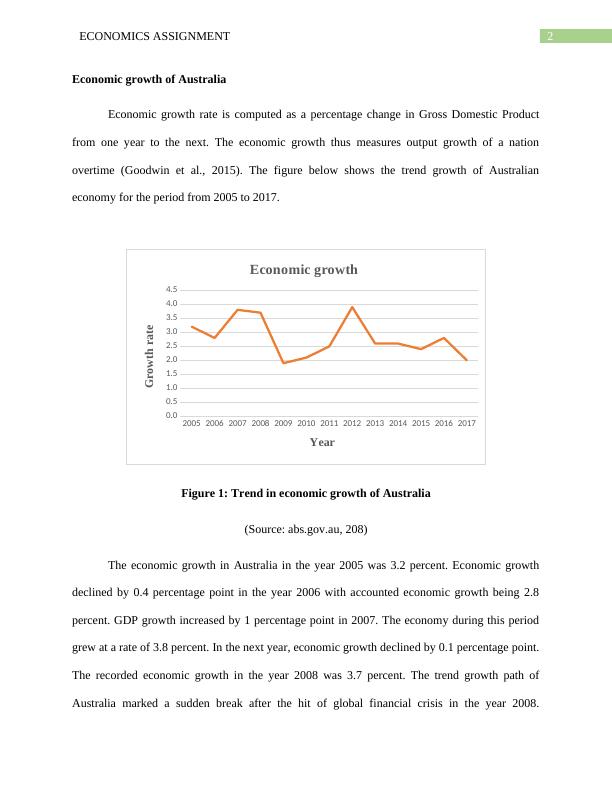 Economic Growth of Australia: Factors, Challenges and Policy Responses_3
