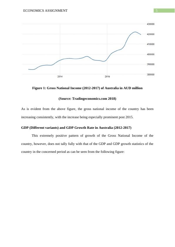 Economic Growth and Policy Framework of Australia (2012-2017)_6