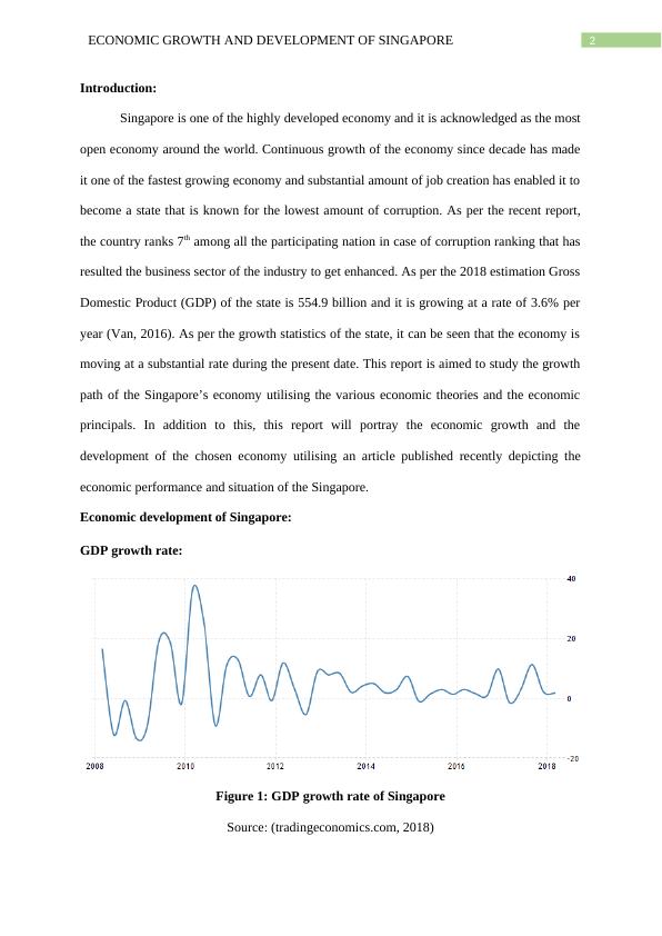 Economic Growth and Development of Singapore - Desklib