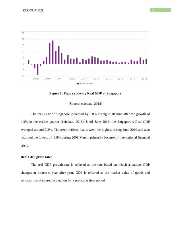 Economic Performance of Singapore from 2008-18: Analysis of Real GDP, Unemployment and Inflation_3