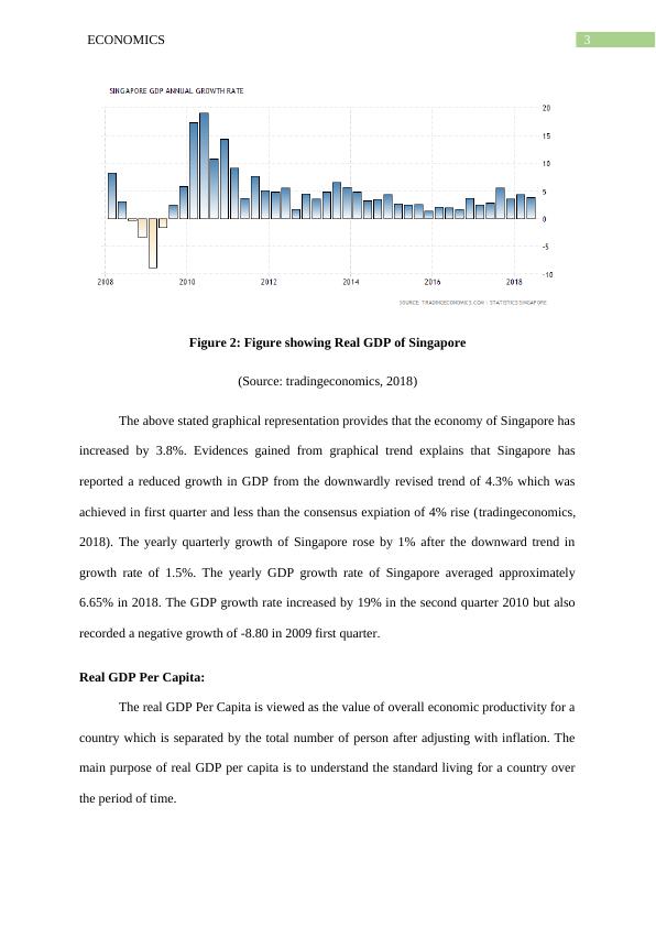 Economic Performance of Singapore from 2008-18: Analysis of Real GDP, Unemployment and Inflation_4