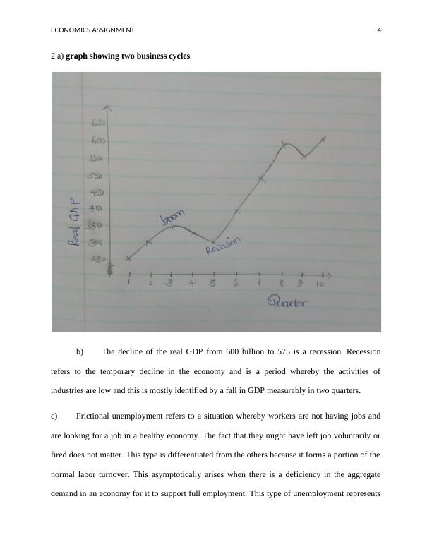 Economics Assignment on GDP, Unemployment, Inflation and Aggregate Demand_4