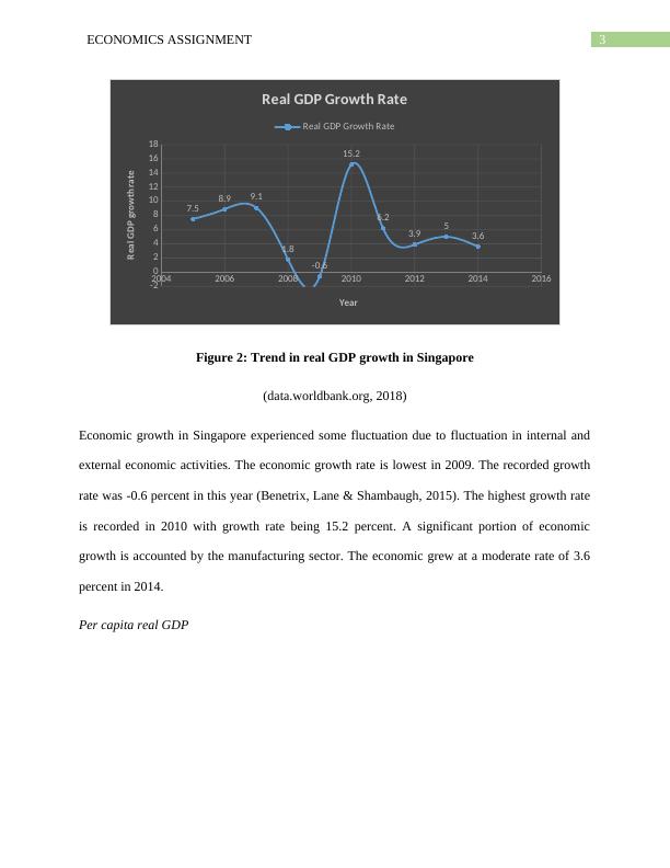 Economics Assignment: Output Performance, Labor Market, and Price Level in Singapore_4
