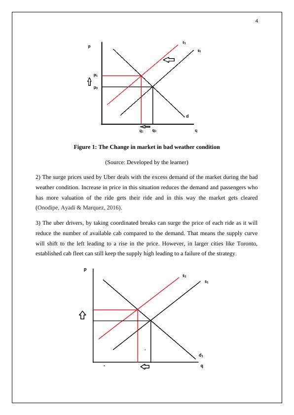 Economics Principles and Market Analysis Desklib