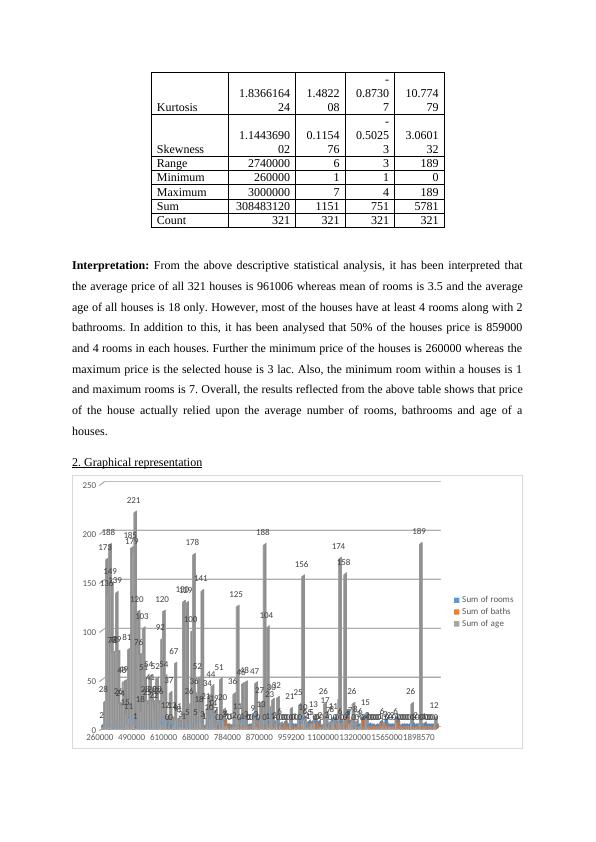 Economics Statistics: Descriptive Analysis, Graphical Representation, Regression_3