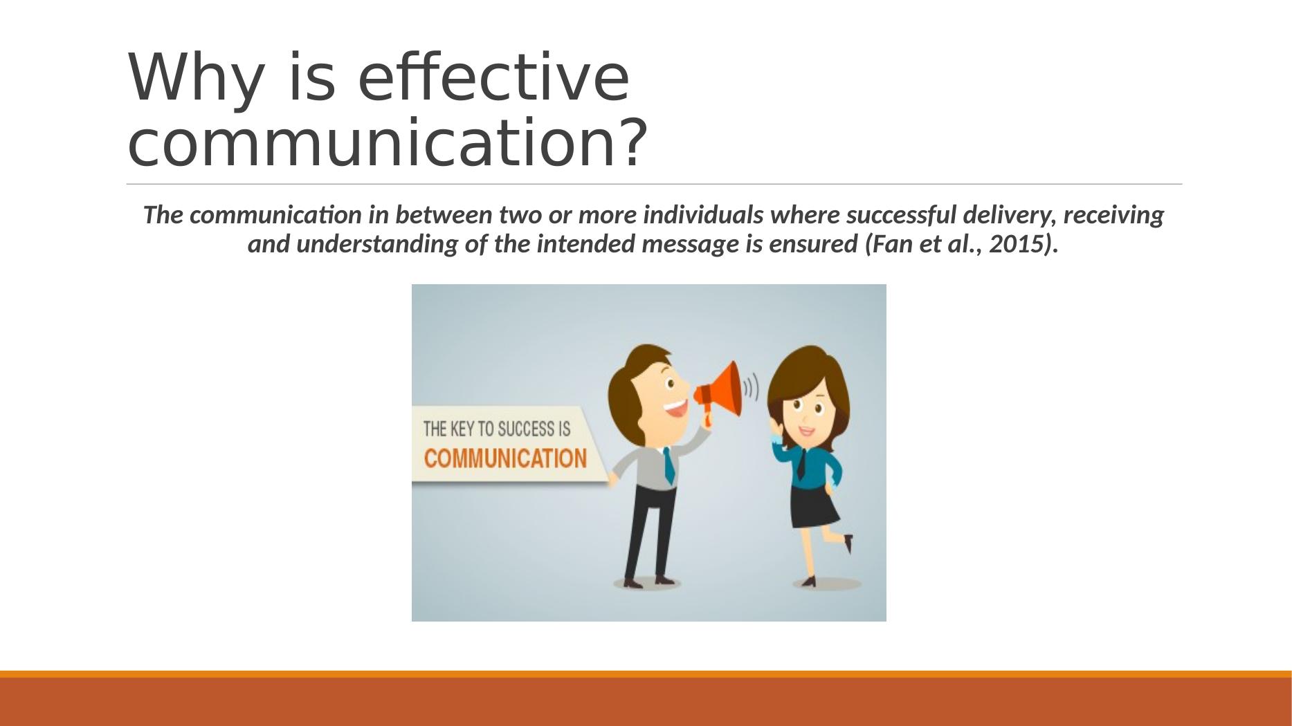 Effective Communication Skills in Working Effectively in a Group - Desklib