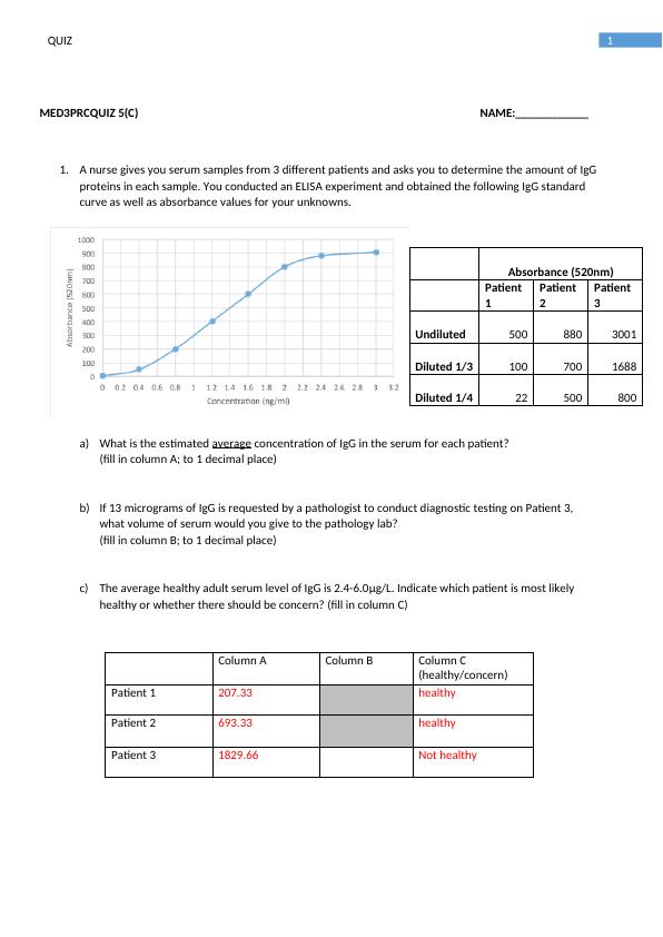 ELISA Quiz for Medical Students | Desklib