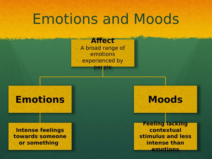 Emotions and Moods_2