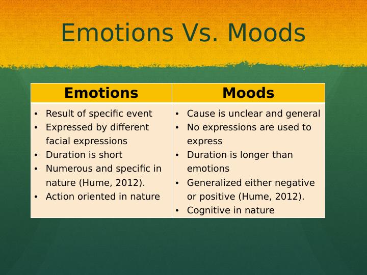 Emotions and Moods_4