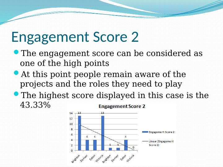 Analysis of Employee Engagement Scores in Various Regions_4