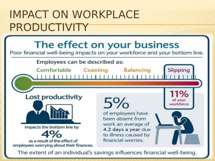 Employees Health and Wellbeing: Impact on Workplace Productivity