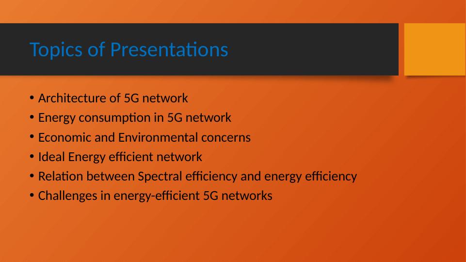 Energy-Efficient Techniques for 5G_2