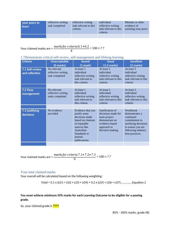 Australian Engineering Practice Portfolio | ENEG20001 | CQU_8
