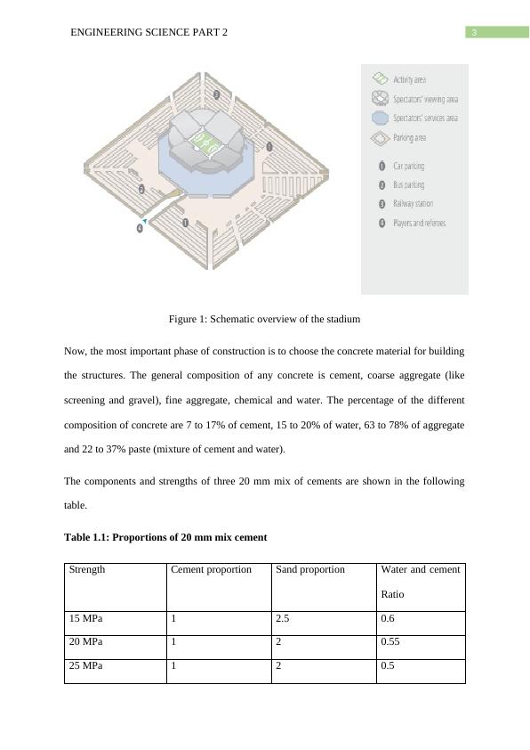 Engineering Science Part 2 - Materials and Electrical Assessment for Building a Football Stadium for Qatar 2022 World Cup_4