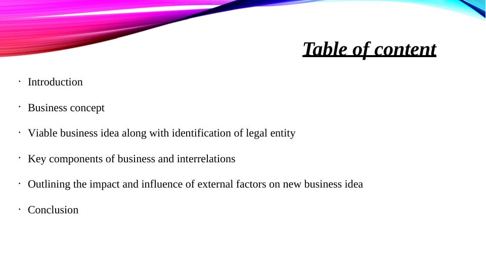 Entrepreneurship Proposal Presentation Paper_2
