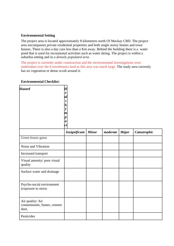 Environmental Risk Assessment Report for Building Construction Project