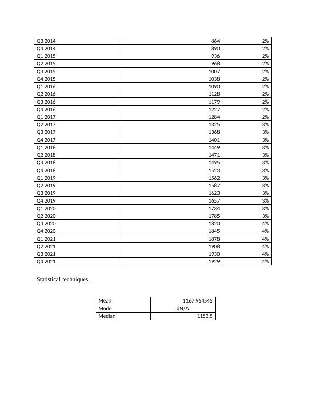 Facebook Users Analysis Raw Data Presentation Statistical Techniques And Interpretation 1011