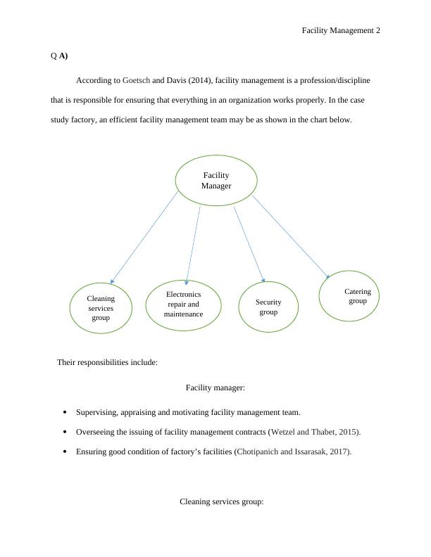 Facility Management Responsibilities, Delegation, Maintenance, and