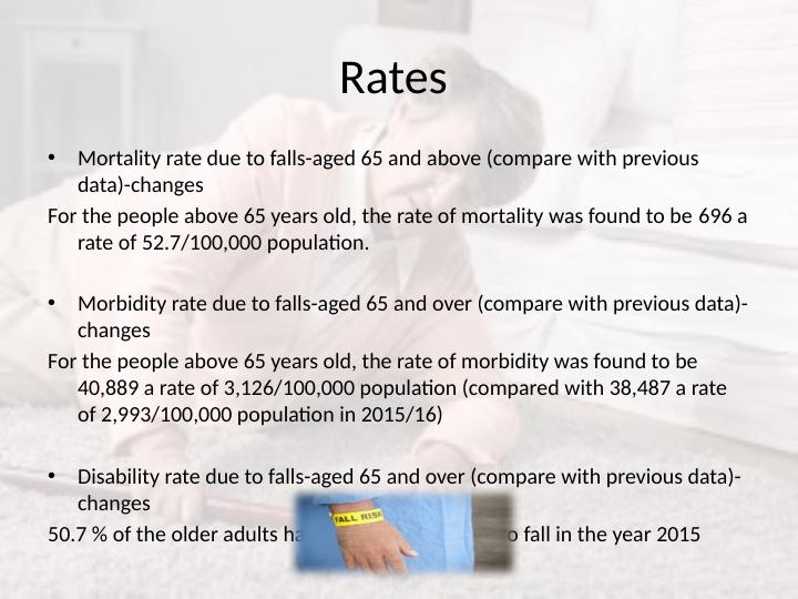 Statistics of Falls in Elderly People_4