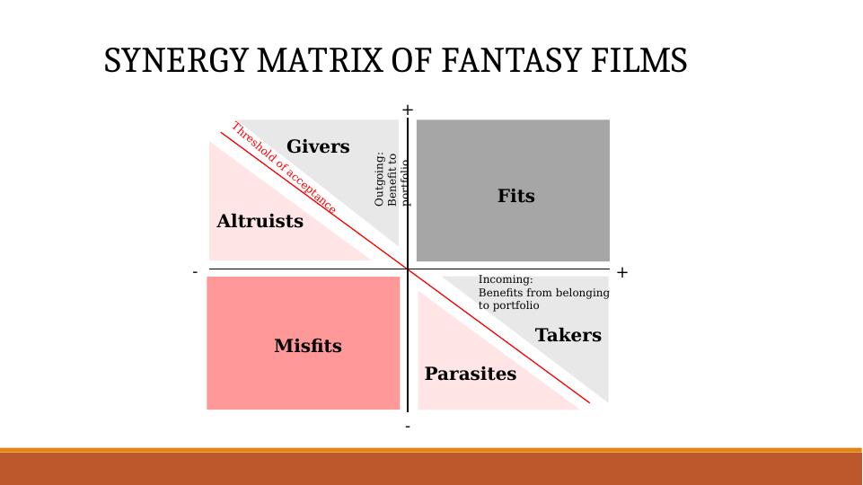 Analysis and for Fantasy Films BCG, GEMcKinsey