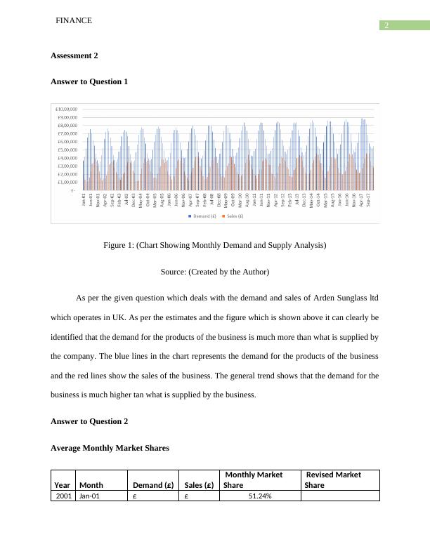 Finance: Analysis of Monthly Demand and Supply, Market Shares, and Financial Statements_3
