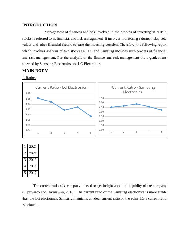 Finance and Risk Management: Analysis of Samsung and LG Electronics_3