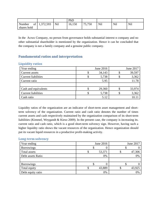 Financial Analysis of Acrux Limited | Desklib