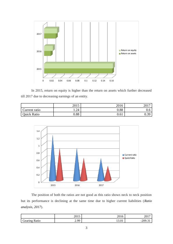 Financial Performance Analysis of GlaxoSmithKline, AstraZeneca and Shire PLC_5