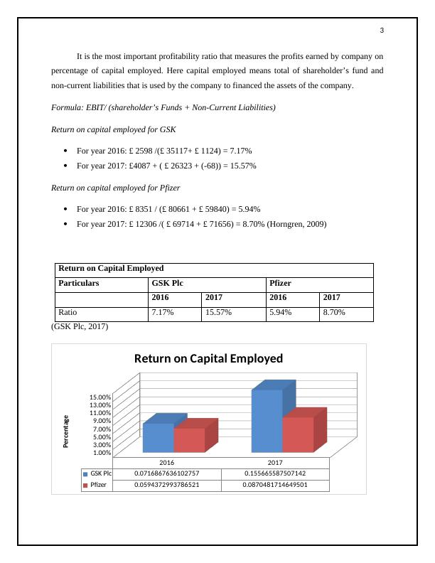 Financial Performance Analysis Of GSK Plc And Zero Based Budgeting