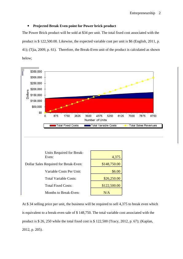 Financial Projections and Break-Even Analysis for Power Brick Product_2