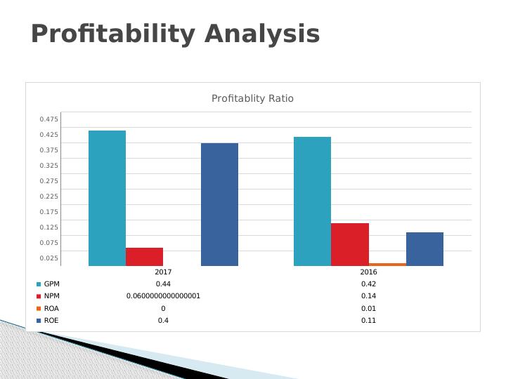 Financial Ratio Analysis for Kiwi Bank_3
