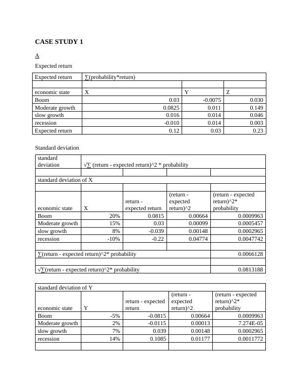 dissertation topics in financial risk management