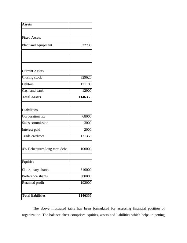 Financial Statements Analysis and Ratios Calculation Desklib